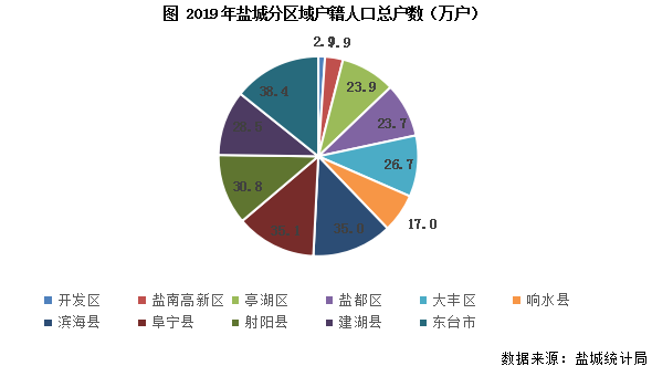 射阳县人口有多少_最新 平均薪酬排行榜 射阳人快看,最赚钱的职业是