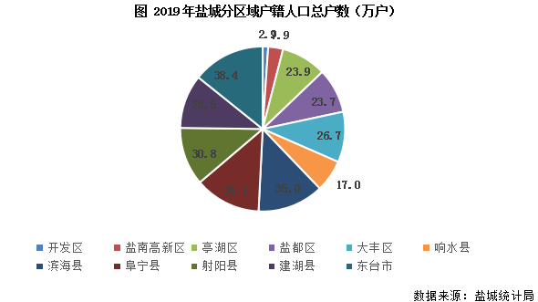 射阳人口_射阳 以 关心关爱 换 归心归属(2)