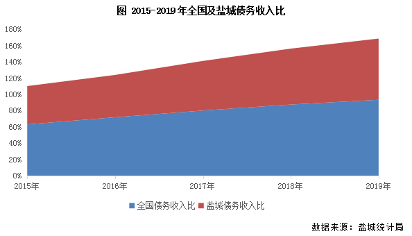 盐城人均可支配收入_人均可支配收入(2)