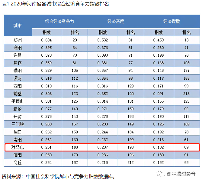 河南城市经济排名_2021河南城市经济排名