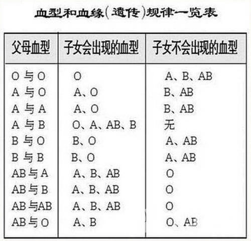 全球仅此一例最罕见的血型出现在我国现已被国际基因库收录