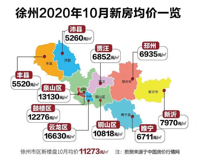 徐州2020年gdp