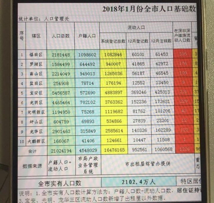 2020年人口 知乎_2020年人口普查照片