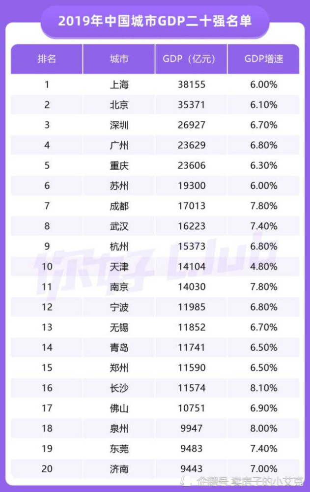 城市人口有什么共同需求_有什么头像好看的图片