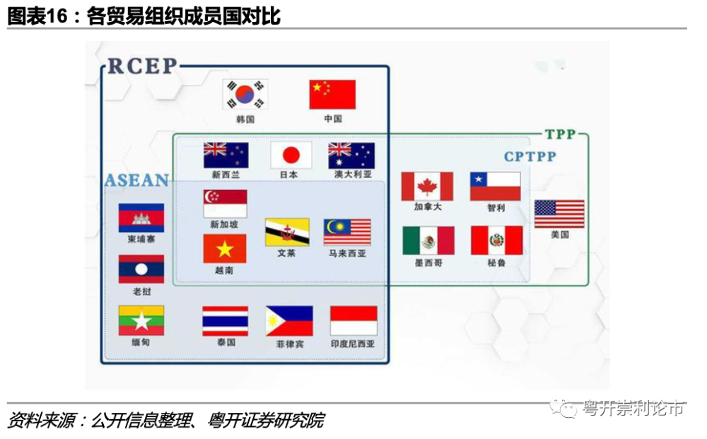 tpp成员国经济总量_经济图片(3)