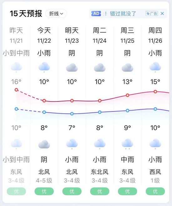 1℃!雪已到江苏,常州的天气