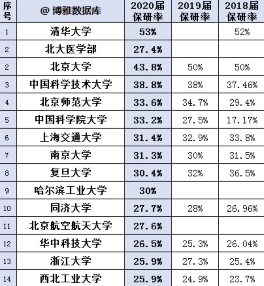 推免排名_推免表情包高清图