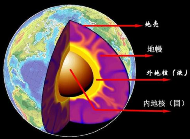地球内部都是什么?地下文明或地心人真的存在吗?