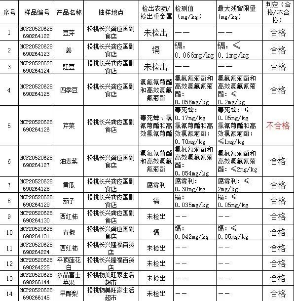 2020年松桃县GDP_松桃苗族自治县2020年经济社会发展情况汇报会召开