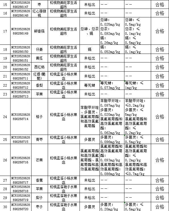 2020年松桃县GDP_松桃苗族自治县2020年经济社会发展情况汇报会召开