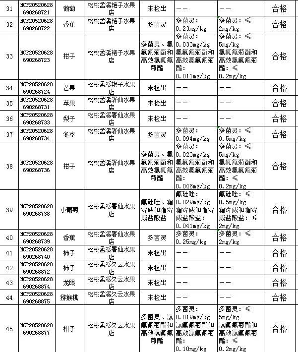 2020年松桃县GDP_松桃苗族自治县2020年经济社会发展情况汇报会召开