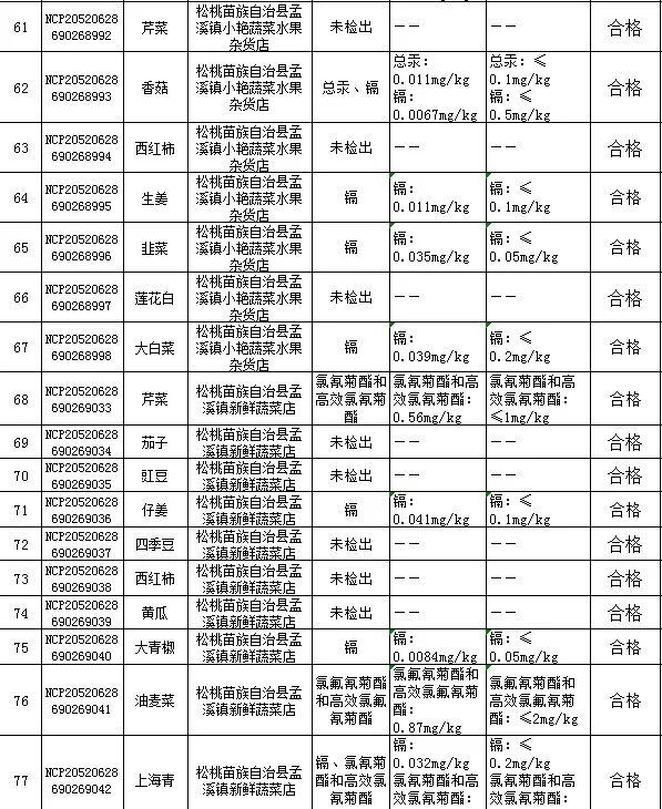 2020年松桃县GDP_松桃苗族自治县2020年经济社会发展情况汇报会召开