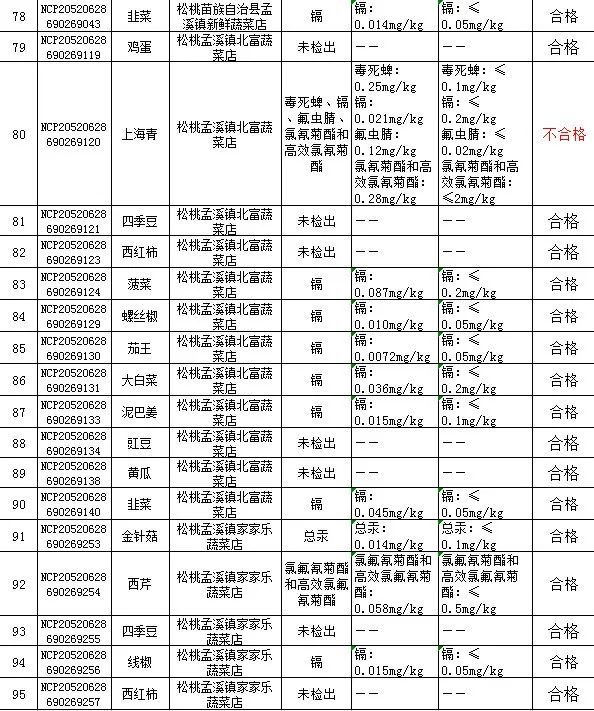 2020年松桃县GDP_松桃苗族自治县2020年经济社会发展情况汇报会召开