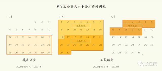 人口普查的普查区_人口普查划区绘图(3)