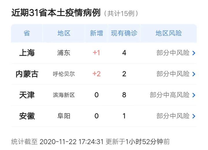 特别关注:我国多地发现确诊病例,疫情会卷土重来吗?