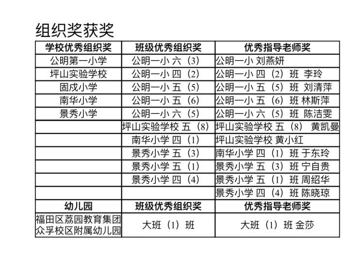 人大附中深圳学校 林洲钰(女)四(1)一等奖诗词获奖