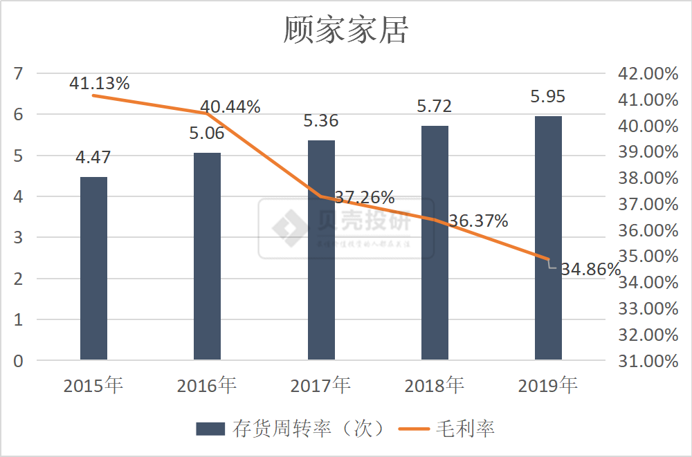 企业卖出存货如何影响gdp_美国今晚公布三季度GDP 五大看点解析(2)