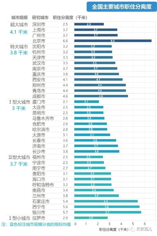 西安人口统计_西安统计学院(3)