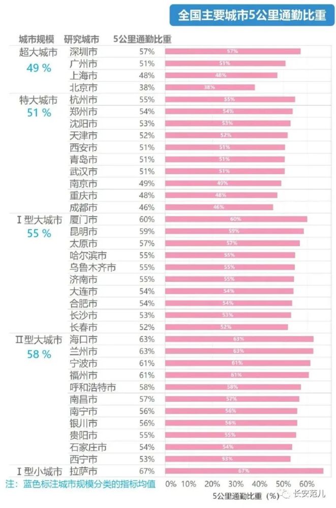 通勤人口_青岛人每天上下班要用多久 这份调查说清楚了(2)