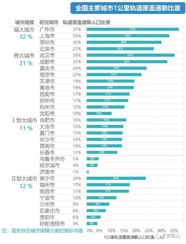 效益人口_人口普查(3)