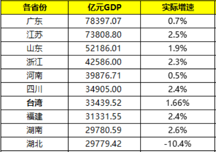 香港第三季度gdp美元_美国一季度GDP增速创三年最低 美元指数小幅上扬(3)