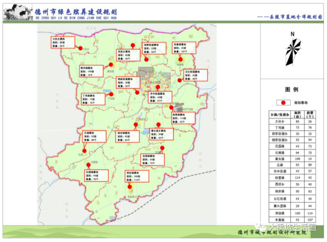 7,平原县墓地分布规划图8,禹城市墓地分布规划图9,临邑县墓地分布规划