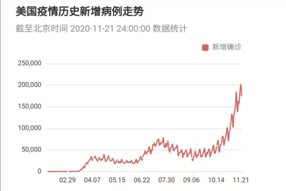 东西城人口限制(2)