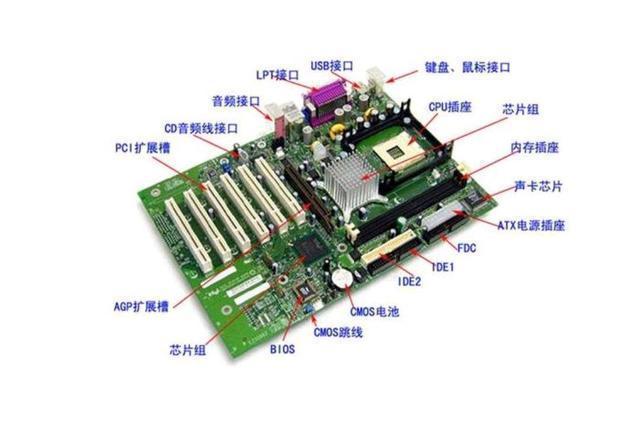 【电脑主板品牌排行】——高端与性价比之选
