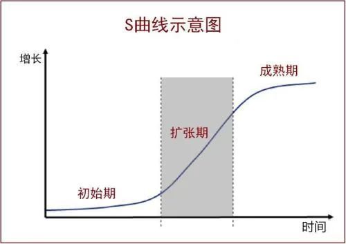 j型曲线人口_中国历年出生人口曲线(3)