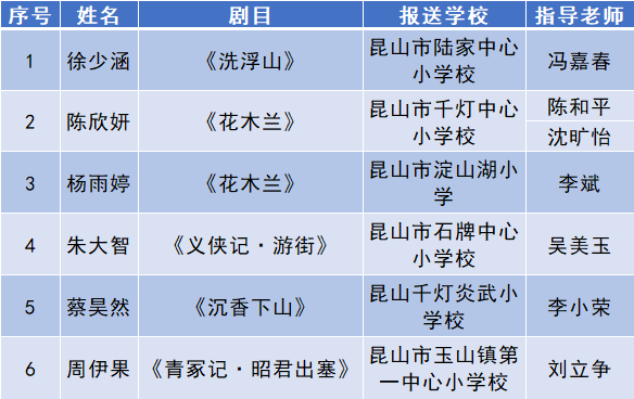 昆山摘得8朵"小梅花|戏曲|朱大智|周伊果|蔡昊然|昆山|徐少涵