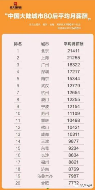 人均月收入是什么_中国人均月收入图(3)