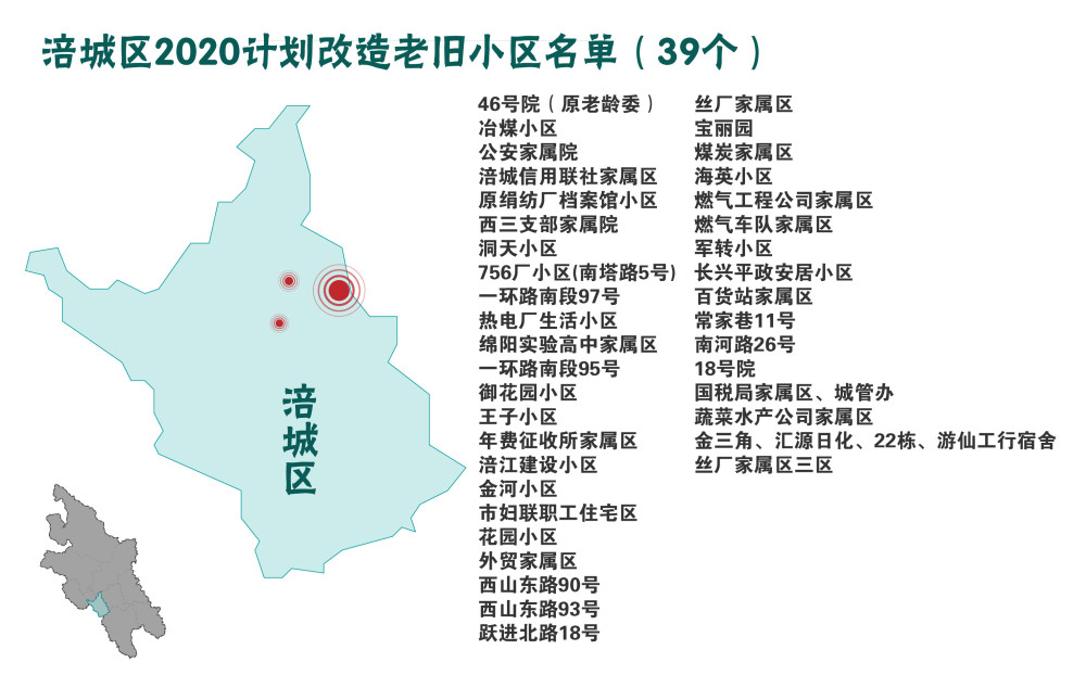 绵阳市区有多少人口2020_绵阳市区地图
