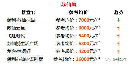 郴州3月最新房价出炉!你家房子现在值多少钱?