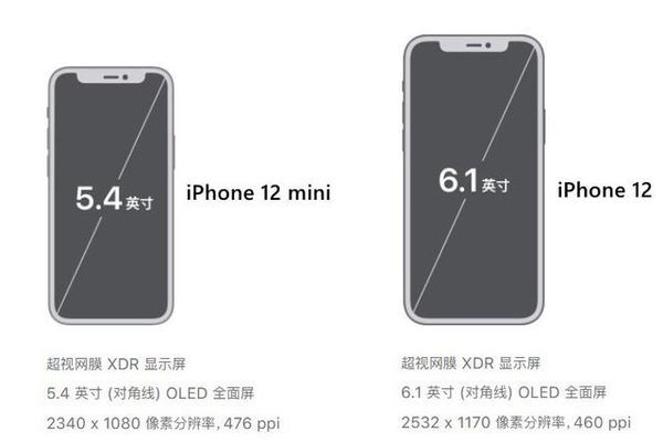 iphone12和iphone12mini有哪些区别-参数配置对比介绍