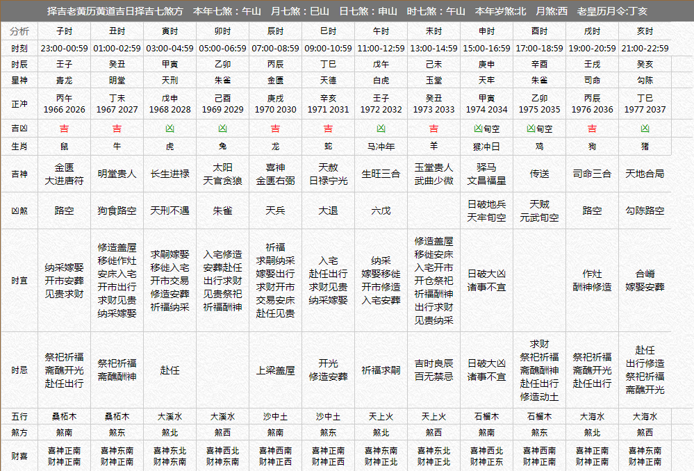 2014年12月运势测算