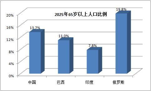 俄罗斯的人口_俄国这几年的人口是增长还是下降