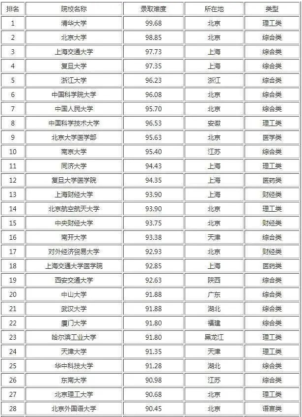 考试排名榜_考试加油图片(3)