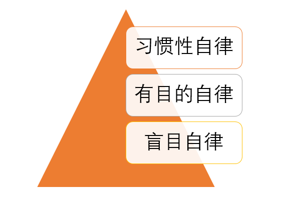 自律的人,每天要做的4个步骤,重复做,告别拖延迷茫懒