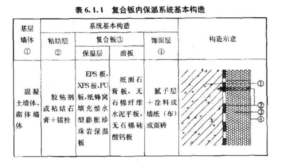 上海率先全面禁限传统外墙外保温系统,内保温取代外保温可行吗?