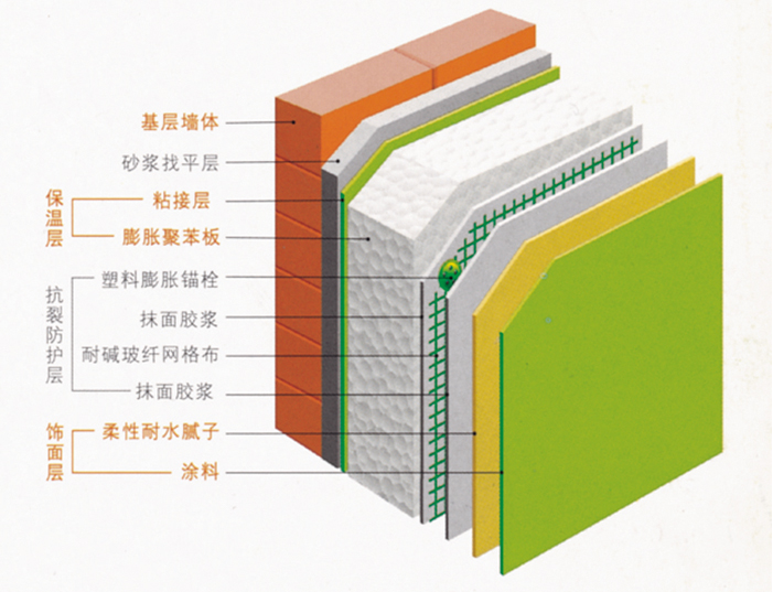 上海率先全面禁限传统外墙外保温系统,内保温取代外保温可行吗?