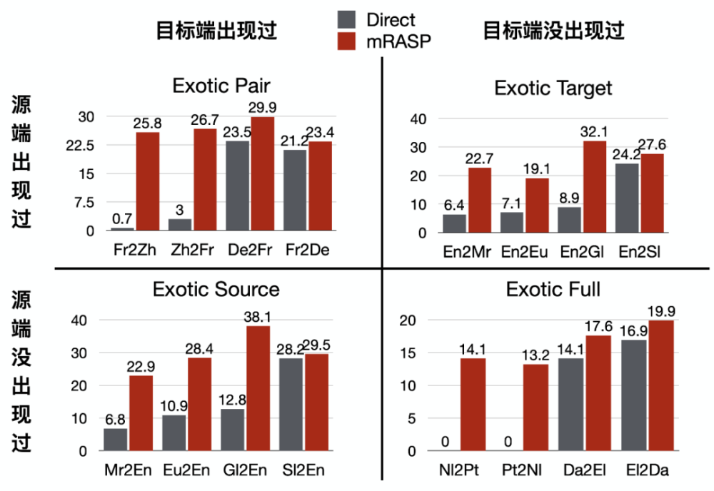 7人口3废卡天选几率_人口普查