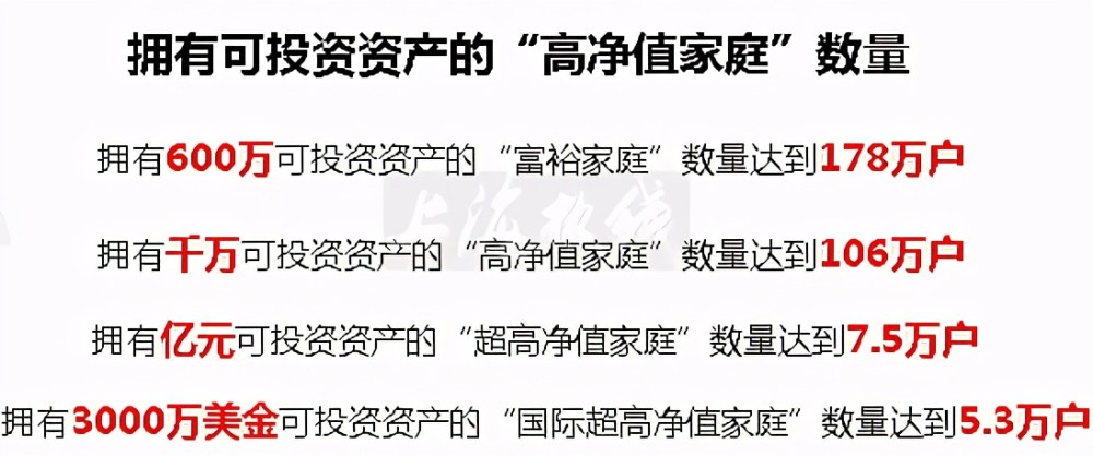 上海电网一户多人口_人口普查(2)