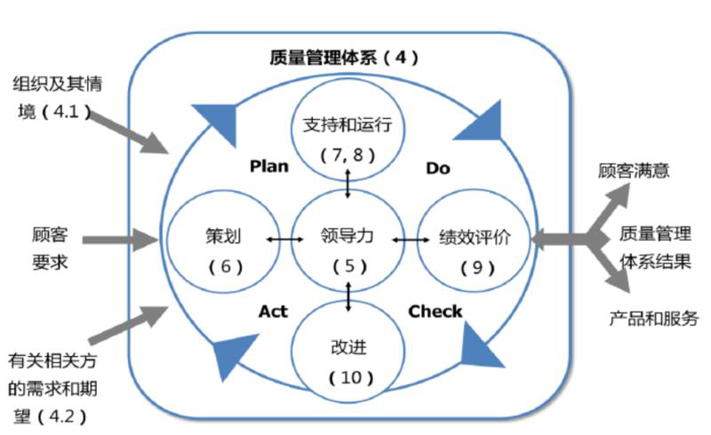 小微企业应用iso 9001提升质量管理实施指南发布