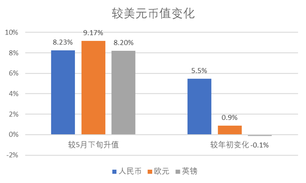 m2和gdp和人民币升值关系_连平 理性审视M2的宏观指标意义