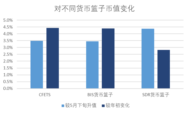 m2和gdp和人民币升值关系_连平 理性审视M2的宏观指标意义