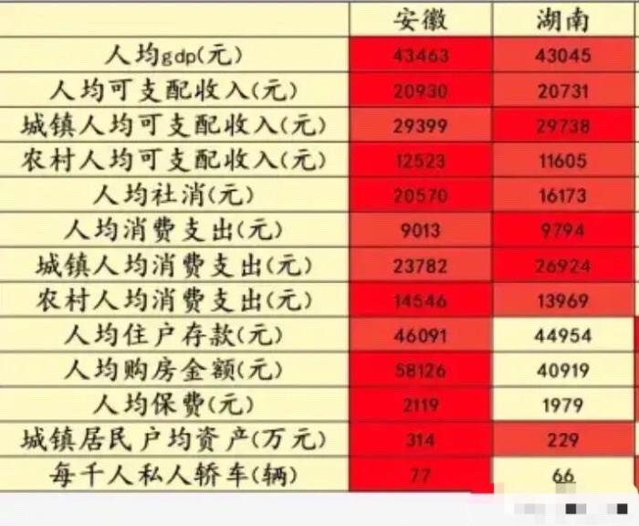 全国各乡镇人均gdp_中国城镇居民人均收入35年增长71倍 差距扩大(3)