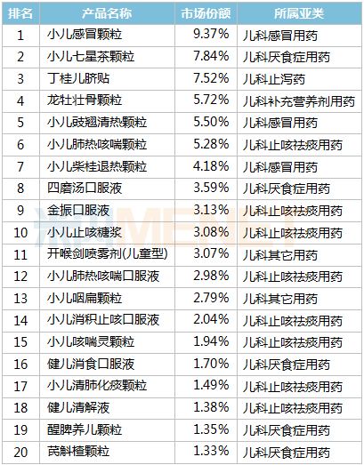 2020年中国gdp前20名的城市_中国明星美女榜前20名(3)