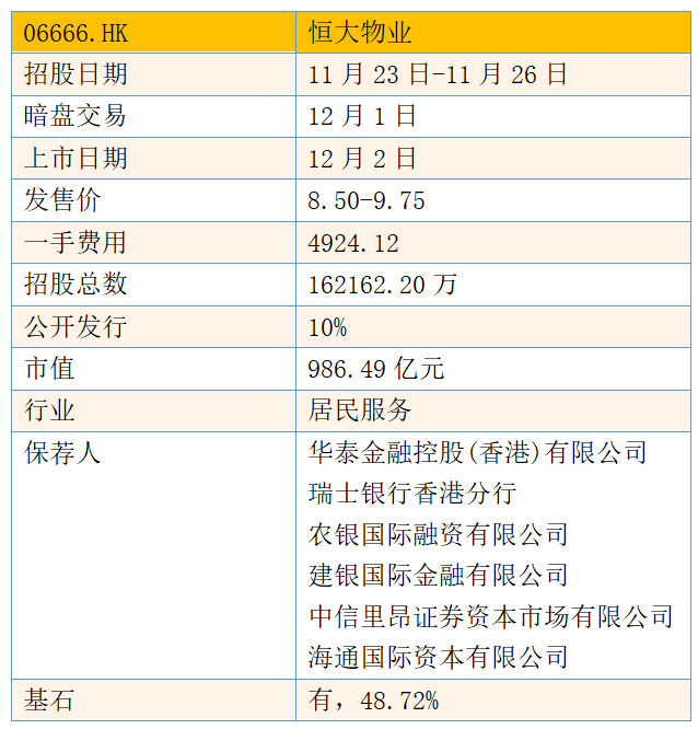 港股打新分析|恒大物业,裕勤控股