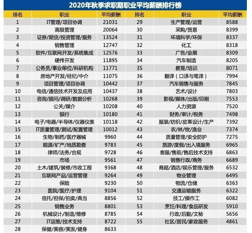 证券待遇排名_证券从业资格证(3)