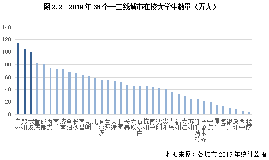 江苏城市人口数量_江苏人口图